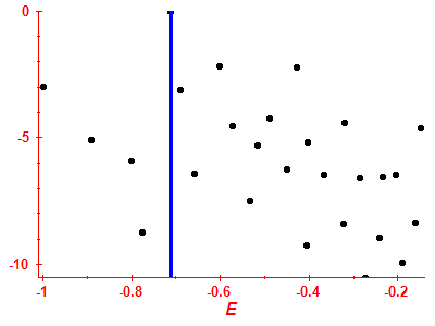 Strength function log